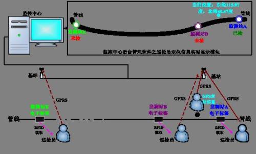 金溪县巡更系统八号