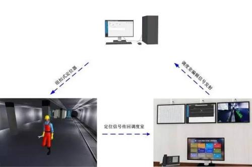 金溪县人员定位系统三号