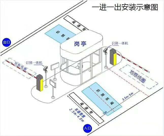 金溪县标准车牌识别系统安装图