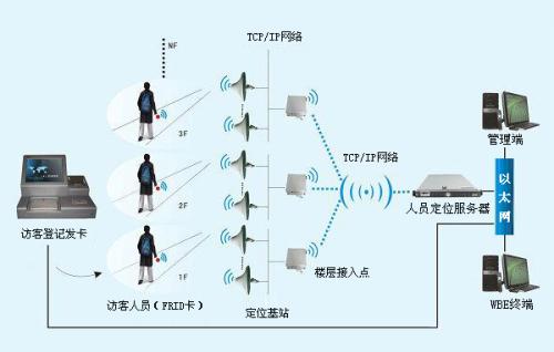 金溪县人员定位系统一号