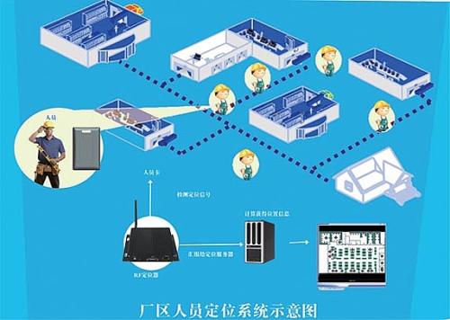 金溪县人员定位系统四号